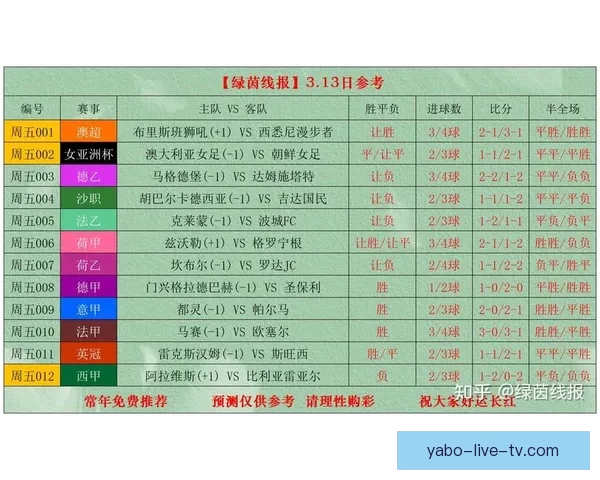 权威足球竞猜官网全新玩法解析与赛事投注指南