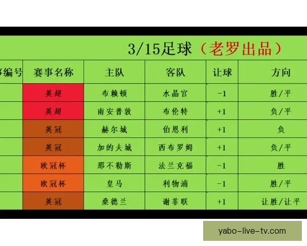 精准足球竞猜分析技巧与策略揭秘,助你提升预测准确率 精准足球竞猜分析技巧与策略揭秘,助你提升预测准确率