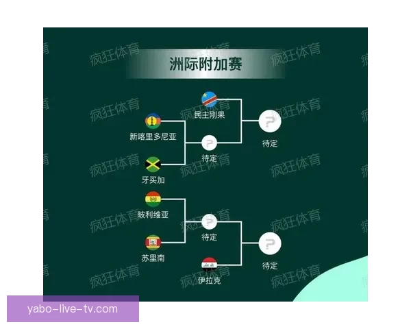 2026世界杯全程对阵赛程安排及重要比赛时间汇总
